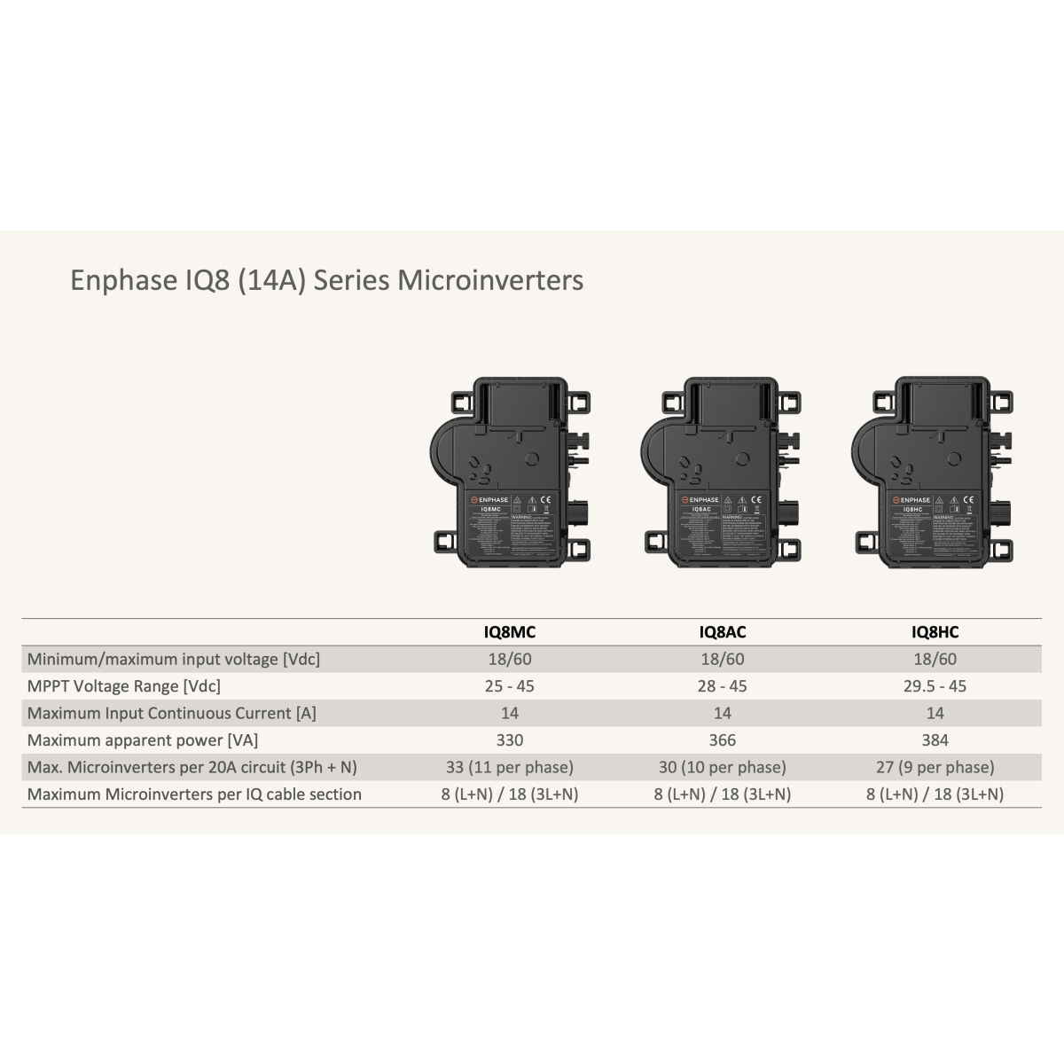 Enphase IQ8-AC Micro Solar onduleur